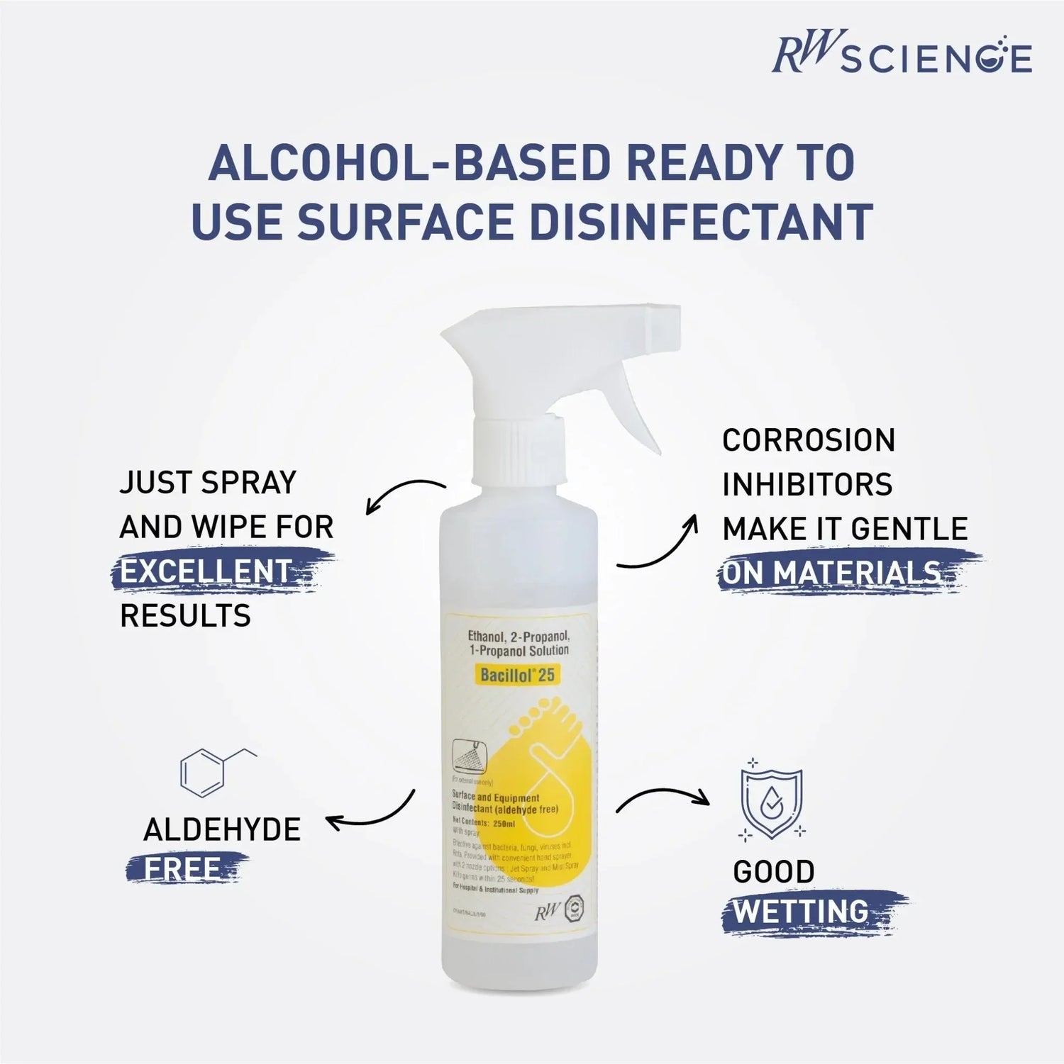 Bacillol® 25 - rwscience