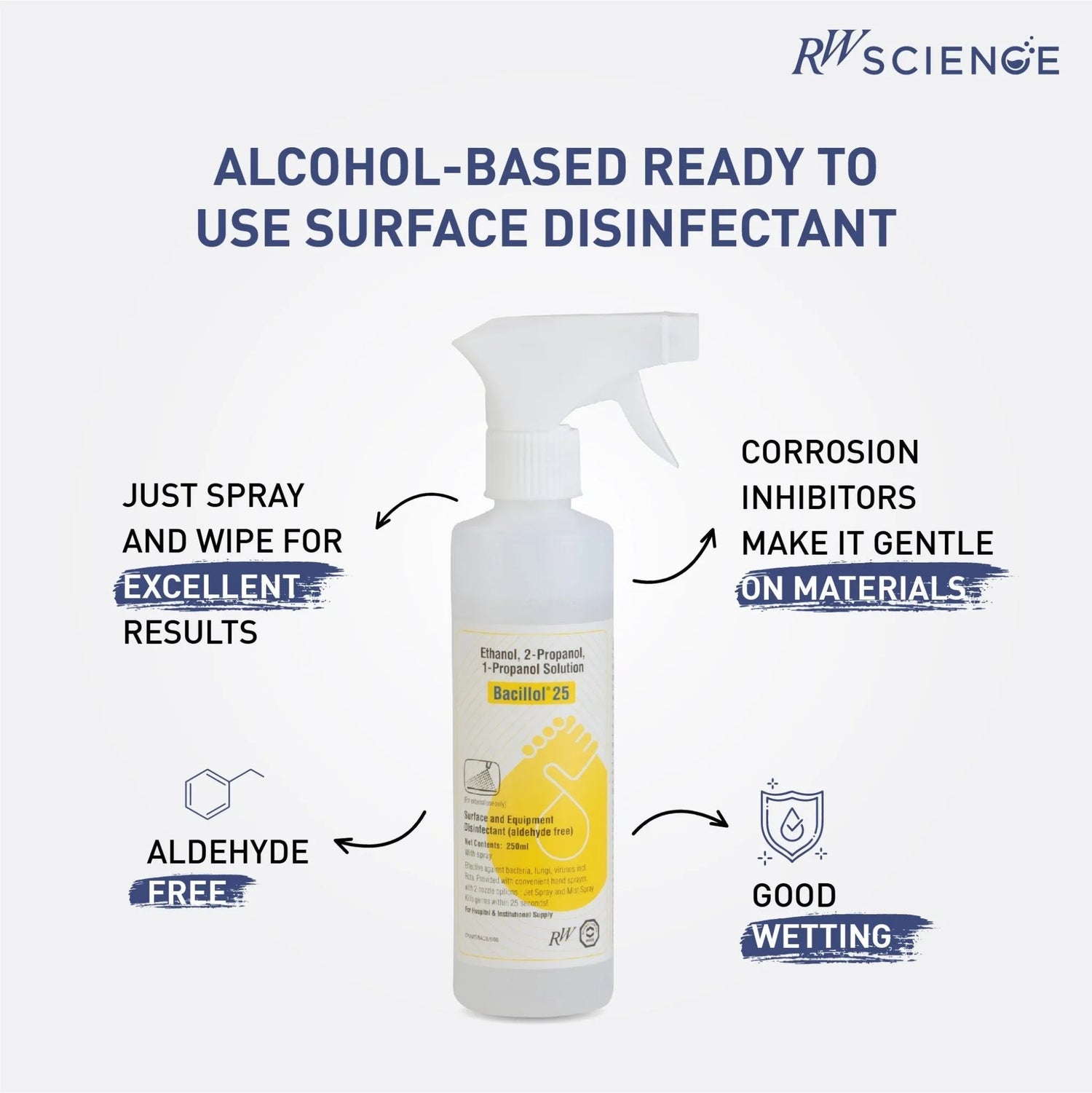 Bacillol® 25 - rwscience