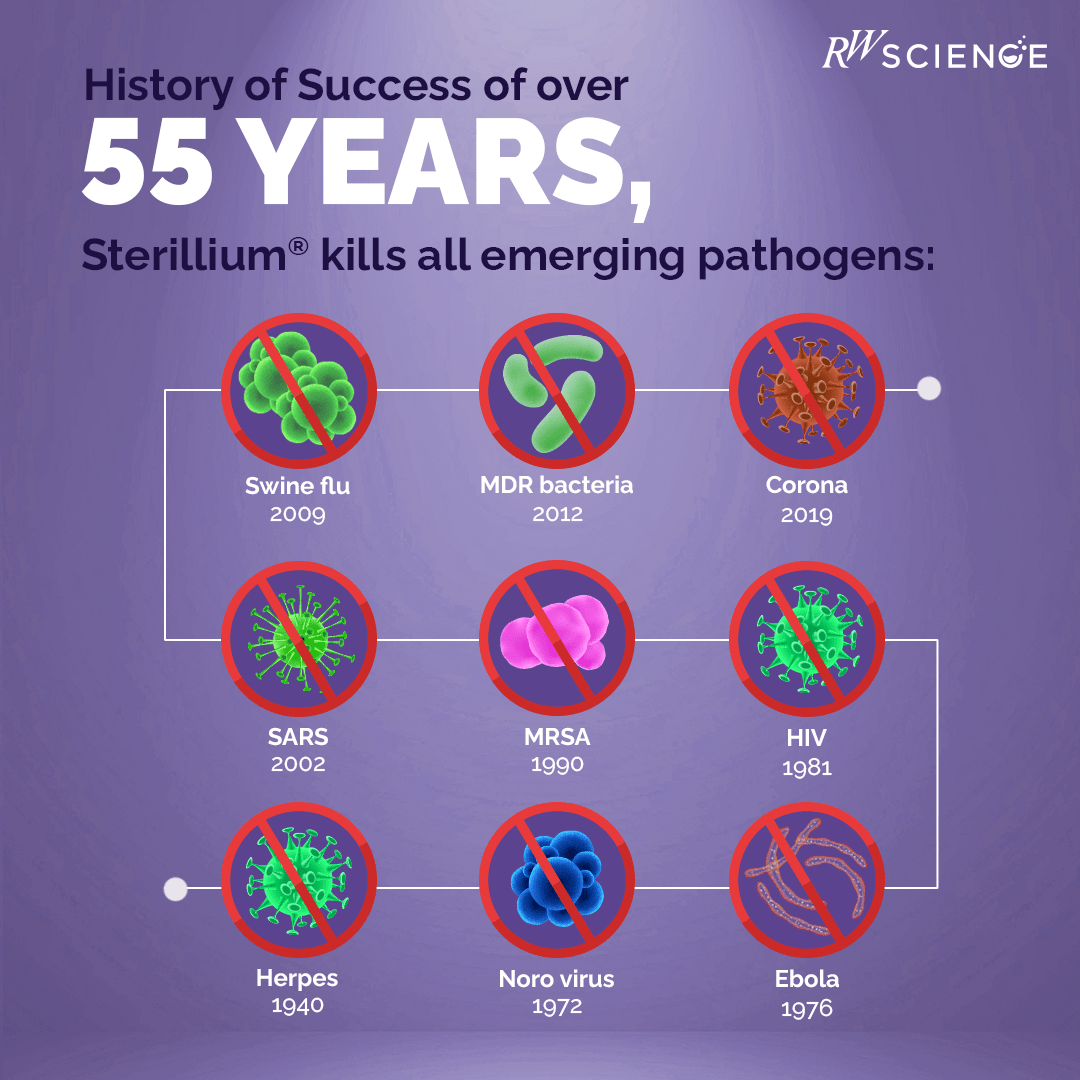 Sterillium® - rwscience
