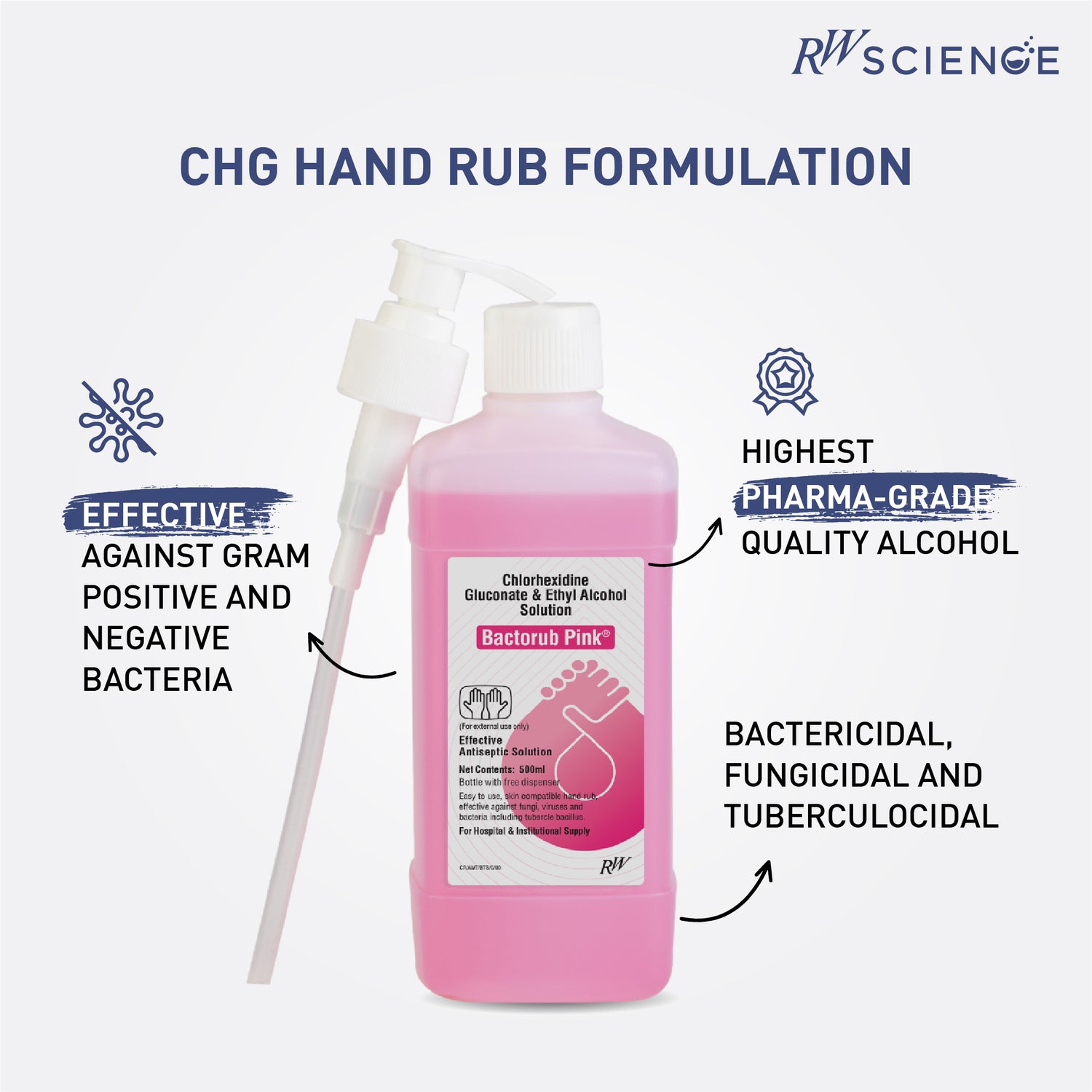 chlorhexidine based hand rubs